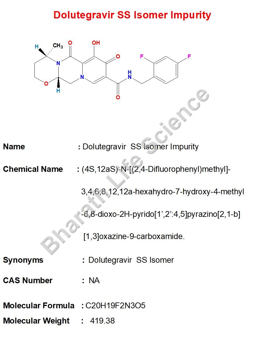 Dolutegravir  SS Isomer Impurity